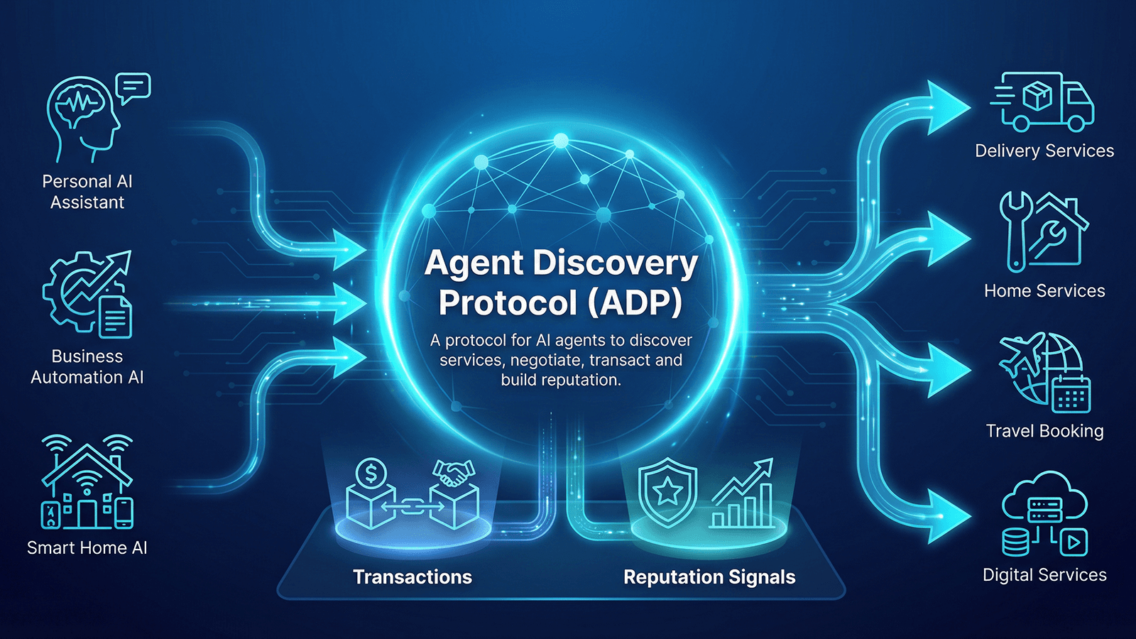 ADP in the AI economy